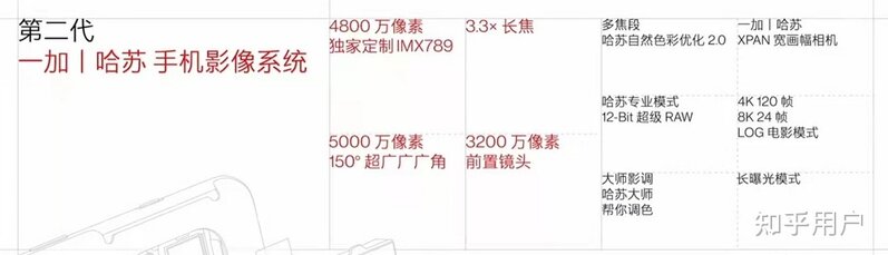 如何评价一加 10 Pro 手机？有哪些亮点与槽点？-4.jpg