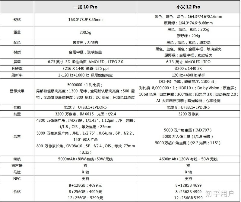 如何评价一加 10 Pro 手机？有哪些亮点与槽点？-6.jpg