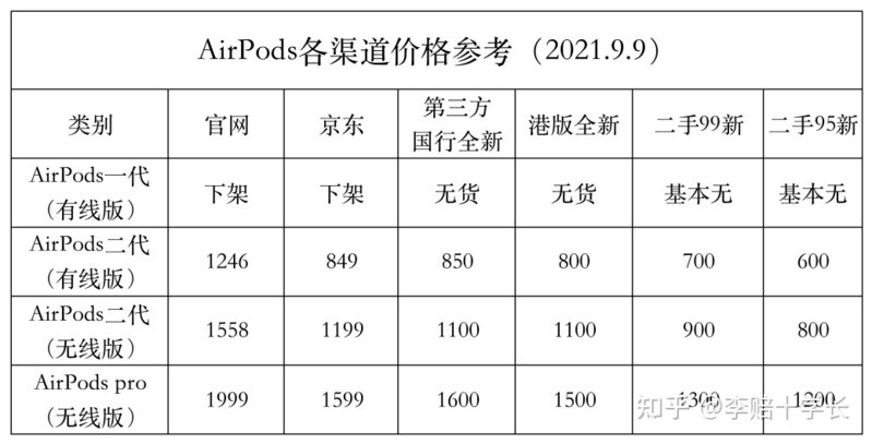 AirPods Pro真假辨别权威教程，看这篇就够了！-27.jpg