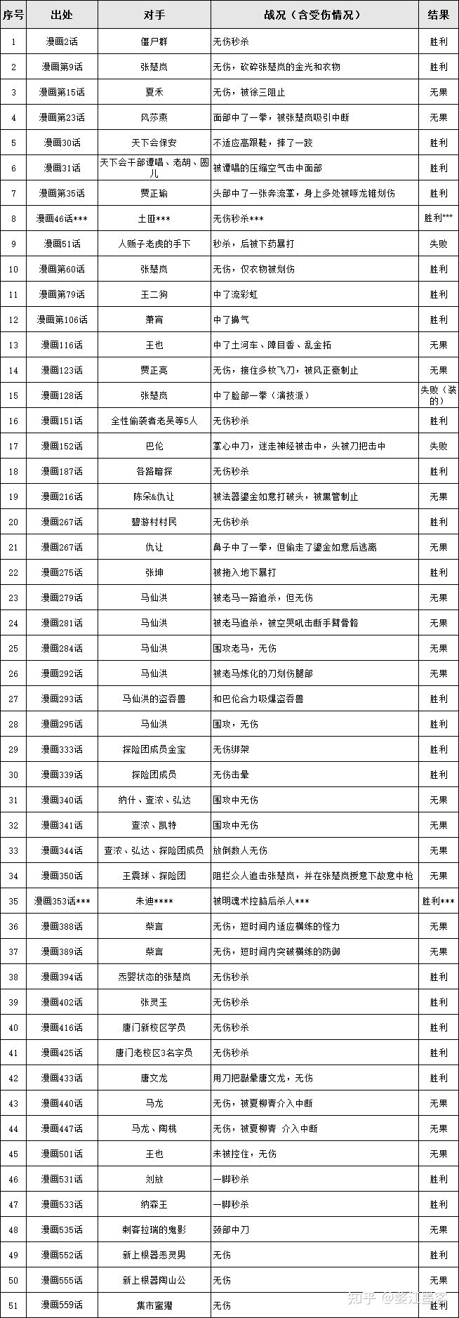 如何评价《一人之下》559（595）话？-15.jpg