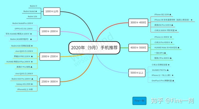 202年最新手机购买攻略（大学生必读）！-2.jpg