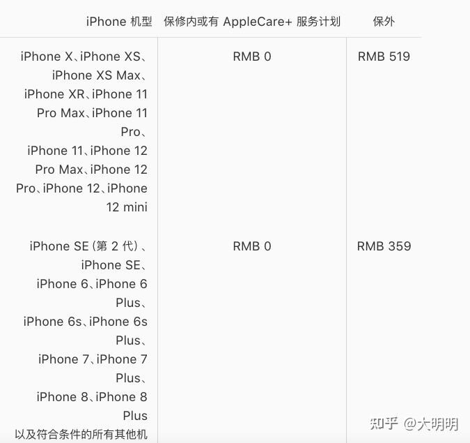 iPhone手机换了第三方电池的用户，体验感怎么样？｜实测 ...-3.jpg