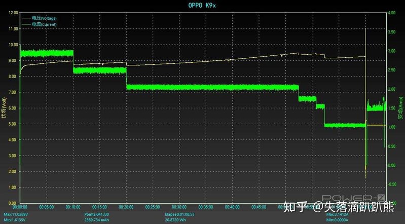 OPPO K9x评测，续航持久性能强劲的硬核超值机-38.jpg