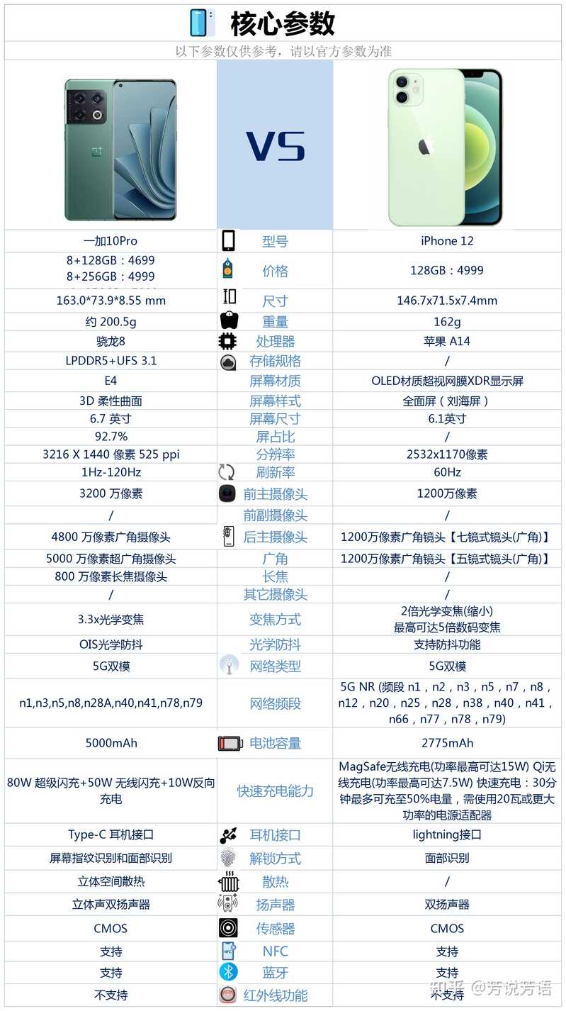 一加10Pro和苹果12之间，选择哪款更好？-2.jpg