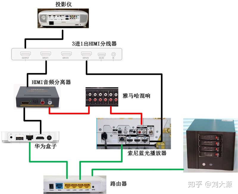 使用蜗牛矿渣搭建家用nas-1.jpg