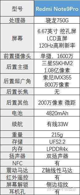 为什么千元机推荐都是小米？-1.jpg