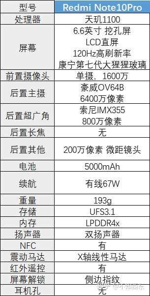 为什么千元机推荐都是小米？-3.jpg