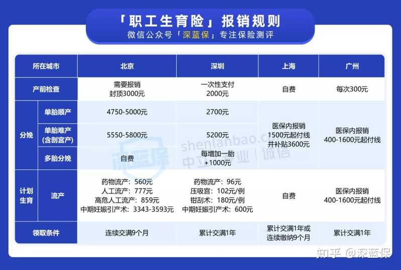 有哪些你觉得在怀孕时应该知道，却没人告诉你的事？-2.jpg