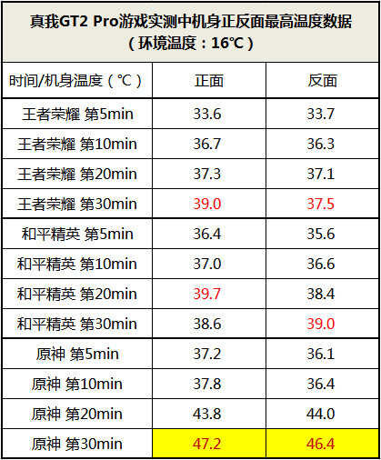 如何评价 1 月 4 号 realme 发布的真我 GT2 系列新品，有 ...-24.jpg