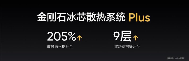 如何评价 1 月 4 号 realme 发布的真我 GT2 系列新品，有 ...-4.jpg