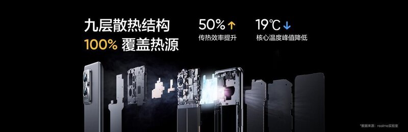 如何评价 1 月 4 号 realme 发布的真我 GT2 系列新品，有 ...-5.jpg