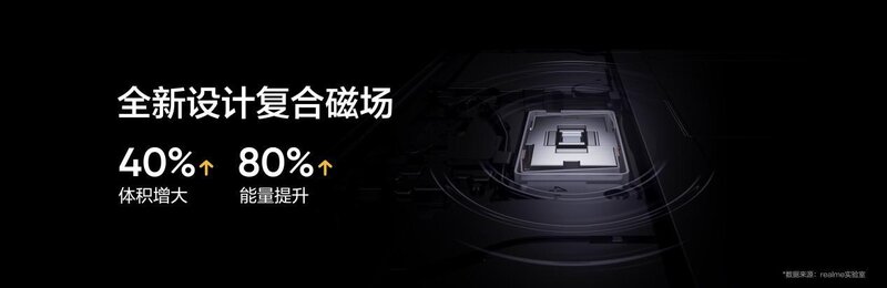 如何评价 1 月 4 号 realme 发布的真我 GT2 系列新品，有 ...-37.jpg