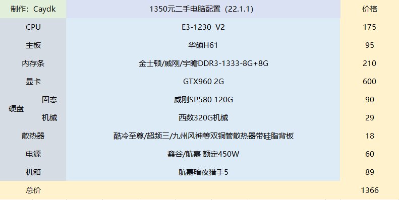 【捡垃圾系列-全年篇】2022年的二手电脑该如何选配-5.jpg