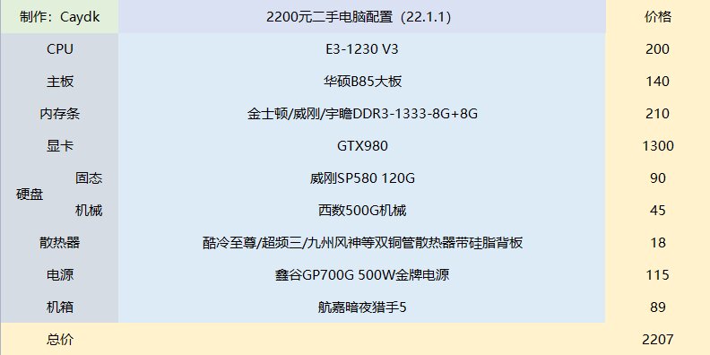 【捡垃圾系列-全年篇】2022年的二手电脑该如何选配-7.jpg