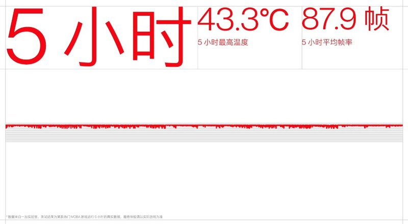 如何评价 1 月 11 日正式发布的一加 10 Pro ，有什么亮点和不 ...-5.jpg