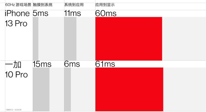 如何评价 1 月 11 日正式发布的一加 10 Pro ，有什么亮点和不 ...-8.jpg