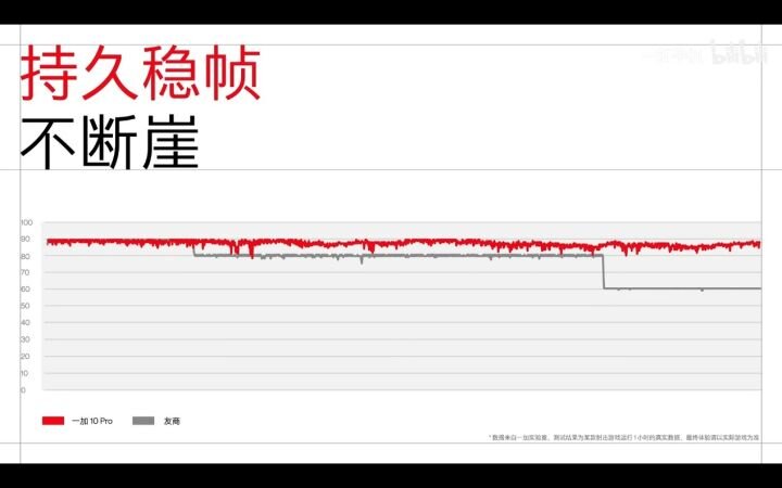 如何评价 1 月 11 日正式发布的一加 10 Pro ，有什么亮点和不 ...-4.jpg