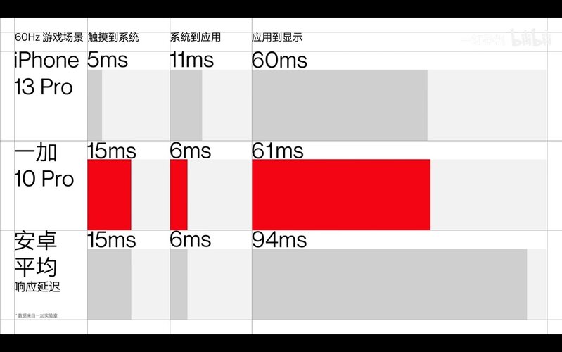 如何评价 1 月 11 日正式发布的一加 10 Pro ，有什么亮点和不 ...-3.jpg