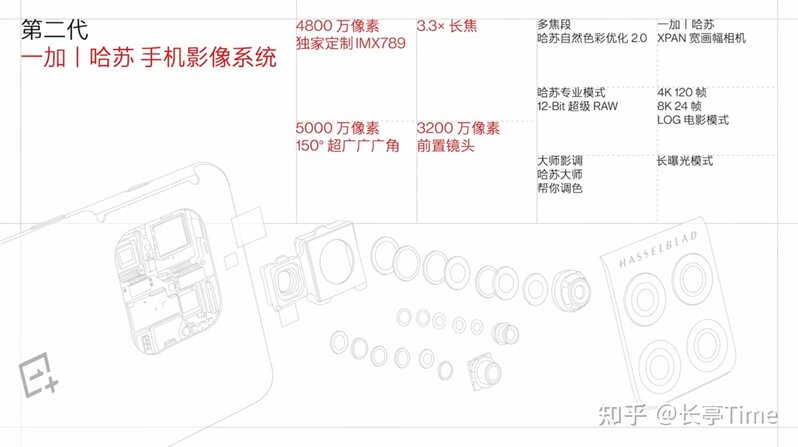 如何评价 1 月 11 日正式发布的一加 10 Pro ，有什么亮点和不 ...-7.jpg