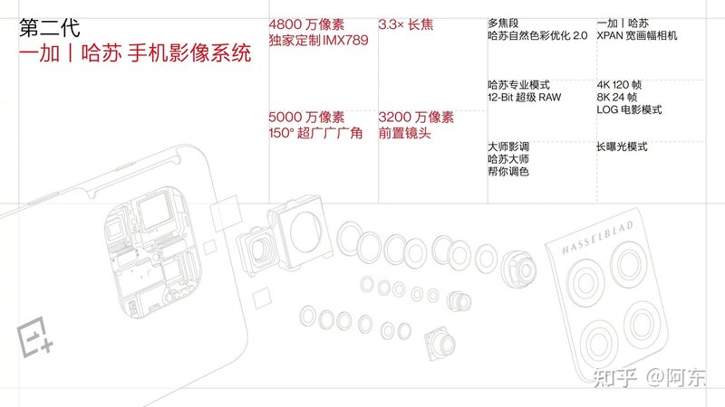 如何评价 1 月 11 日正式发布的一加 10 Pro ，有什么亮点和不 ...-7.jpg