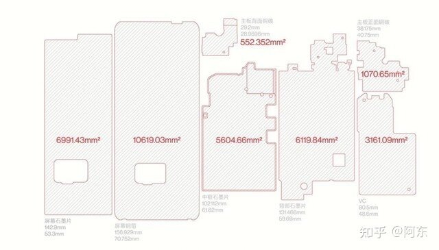 如何评价 1 月 11 日正式发布的一加 10 Pro ，有什么亮点和不 ...-9.jpg