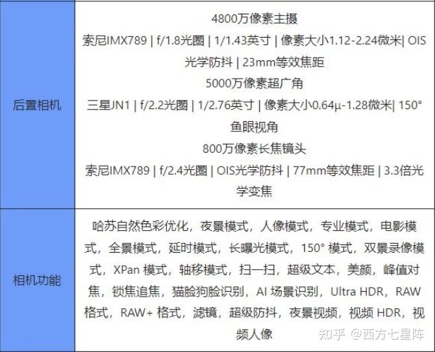 如何评价 1 月 11 日正式发布的一加 10 Pro ，有什么亮点和不 ...-5.jpg