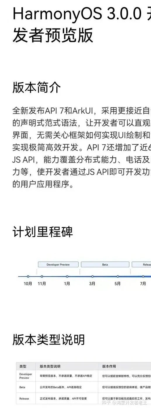 鸿蒙3.0正式版发布？2.2亿设备、超500亿投入，这生态稳了 ...-2.jpg