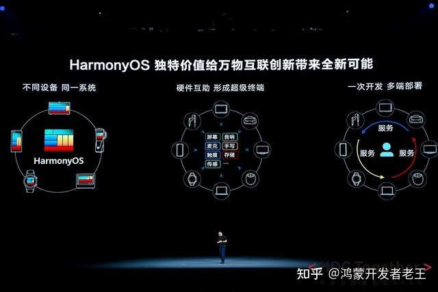 鸿蒙3.0正式版发布？2.2亿设备、超500亿投入，这生态稳了 ...-4.jpg
