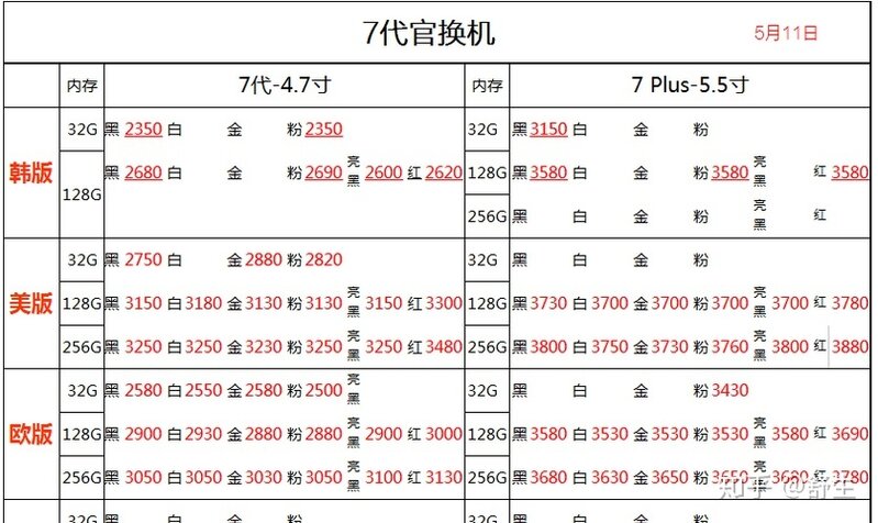 深圳华强北5.11号全新行货水货手机报价-12.jpg