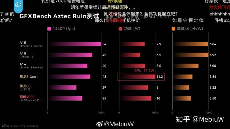 高通骁龙8 Gen1 对比苹果 A15 芯片哪个强？-4.jpg