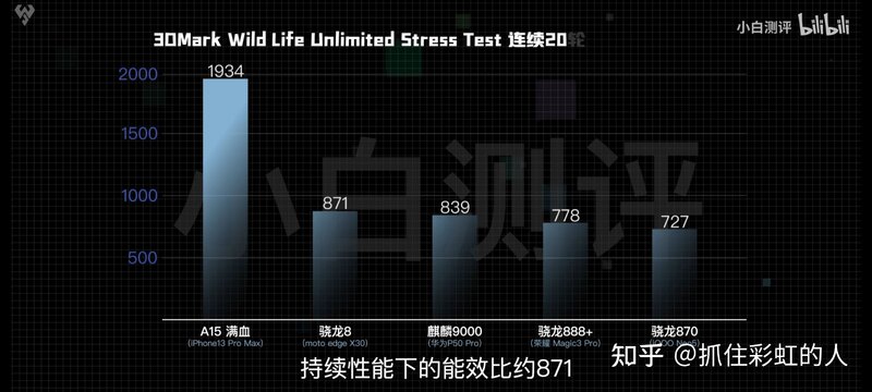 高通骁龙8 Gen1 对比苹果 A15 芯片哪个强？-2.jpg