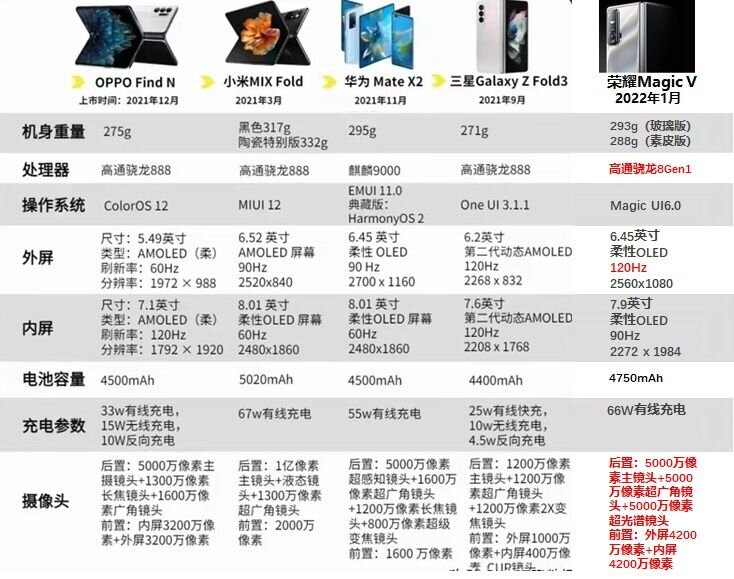 为什么有人会说「荣耀Magic V 是目前最能打的折叠屏手机 ...-1.jpg