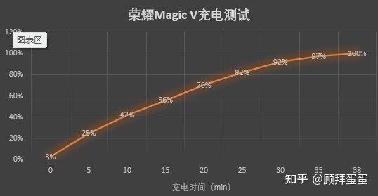 为什么有人会说「荣耀Magic V 是目前最能打的折叠屏手机 ...-12.jpg