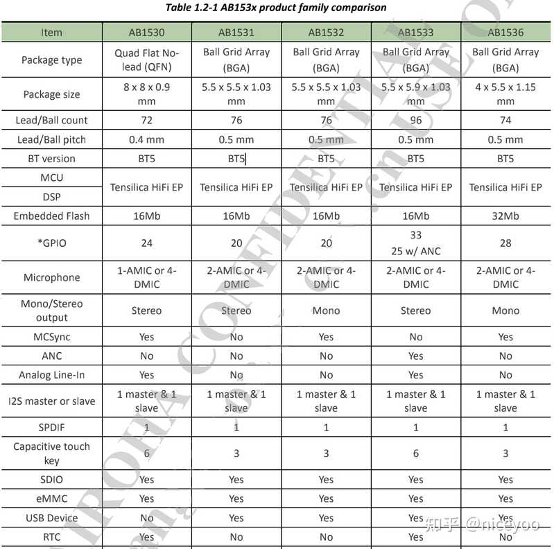 华强北耳机采坑指南~入坑必看系列-3.jpg