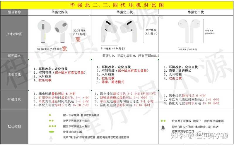 华强北耳机采坑指南~入坑必看系列-5.jpg