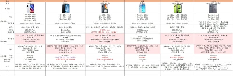 2022 年货节 2000-3000 价位手机，父母用，有什么推荐？-1.jpg