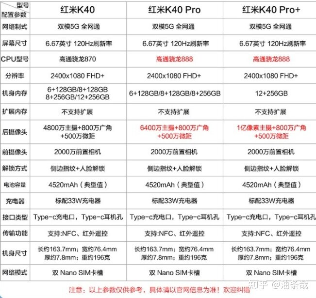 2022 年货节 2000-3000 价位手机，父母用，有什么推荐？-1.jpg