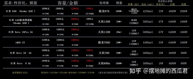 2022 年货节 2000-3000 价位手机，父母用，有什么推荐？-1.jpg