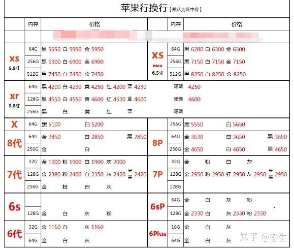 深圳9.12号全新原装正品行货水货官换机有锁机等手机批发 ...-6.jpg