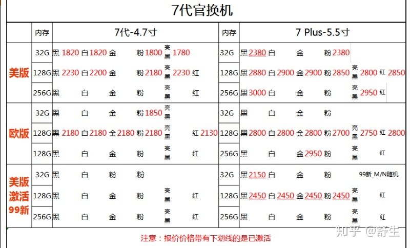 深圳9.12号全新原装正品行货水货官换机有锁机等手机批发 ...-7.jpg