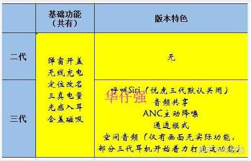 华强北耳机可靠吗？华强北耳机哪里买？（分享个人购买经历 ...-4.jpg