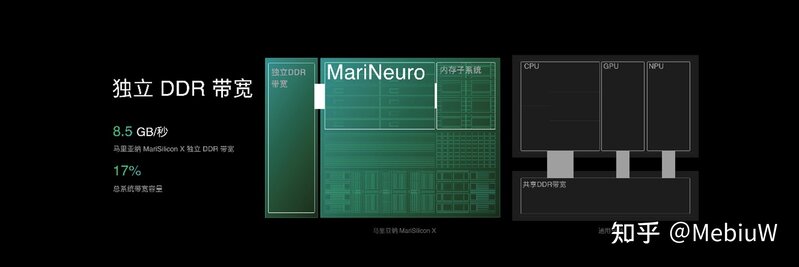 如何看待 OPPO 发布自研芯片马里亚纳 MariSilicon X？将会 ...-7.jpg