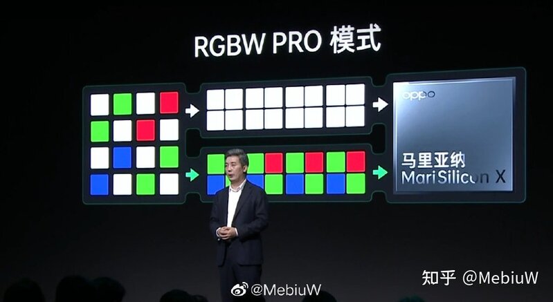 如何看待 OPPO 发布自研芯片马里亚纳 MariSilicon X？将会 ...-9.jpg