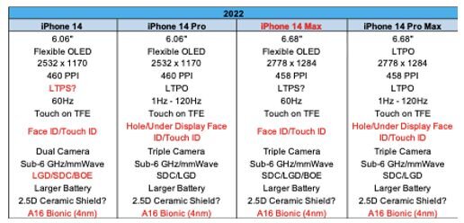 最新消息称苹果 iPhone 14 Pro 采用「感叹号」打孔，你怎么 ...-5.jpg