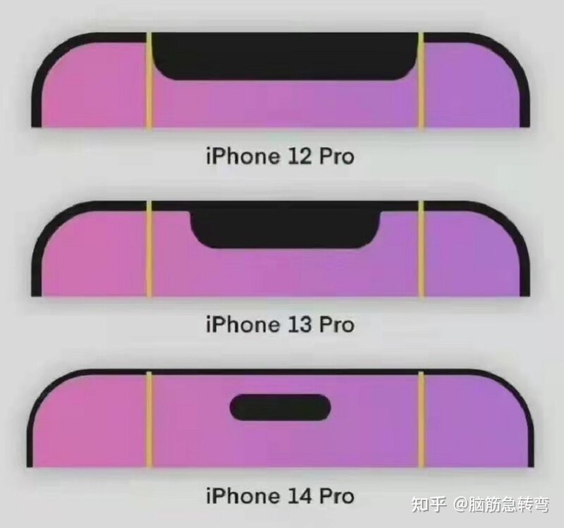 最新消息称苹果 iPhone 14 Pro 采用「感叹号」打孔，你怎么 ...-2.jpg