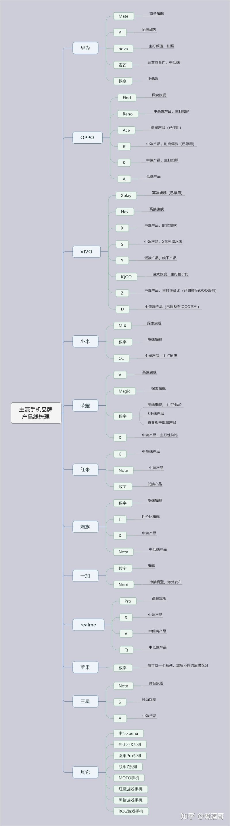 2020年手机选购攻略（11月）-1.jpg