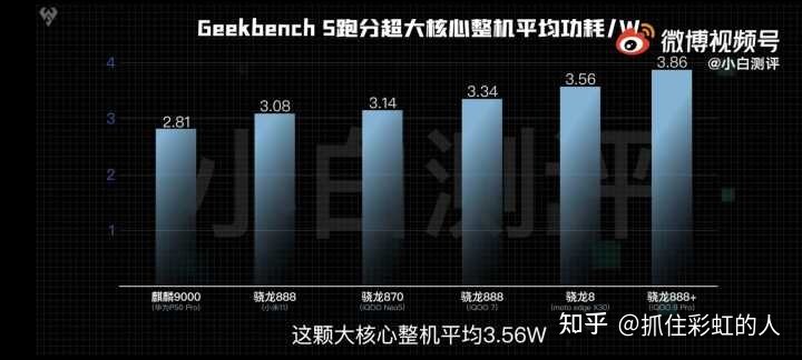 如何看待最新研究显示「苹果 iPhone 13 连续 6 周成为中国 ...-3.jpg