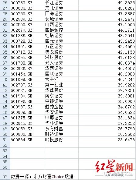 网传中泰证券一分析师年入 224 万，申报税达 62 万，当事 ...-5.jpg