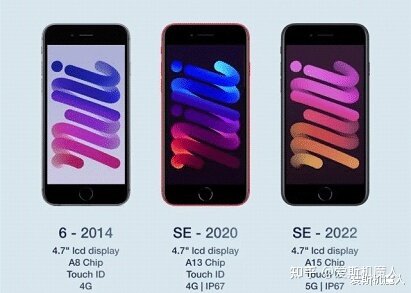 iphone se3有详细可靠的信息吗？-2.jpg