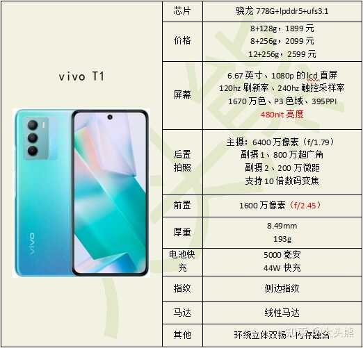 vivoT1配置怎么样，是否值得购买？-1.jpg